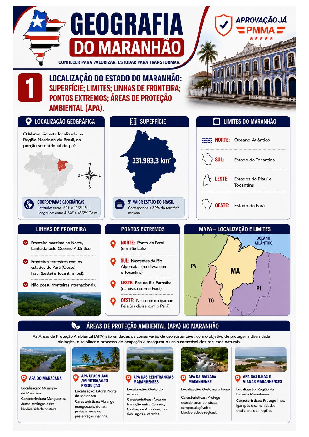 Infográfico de Geografia do Maranhão sobre localização e limites