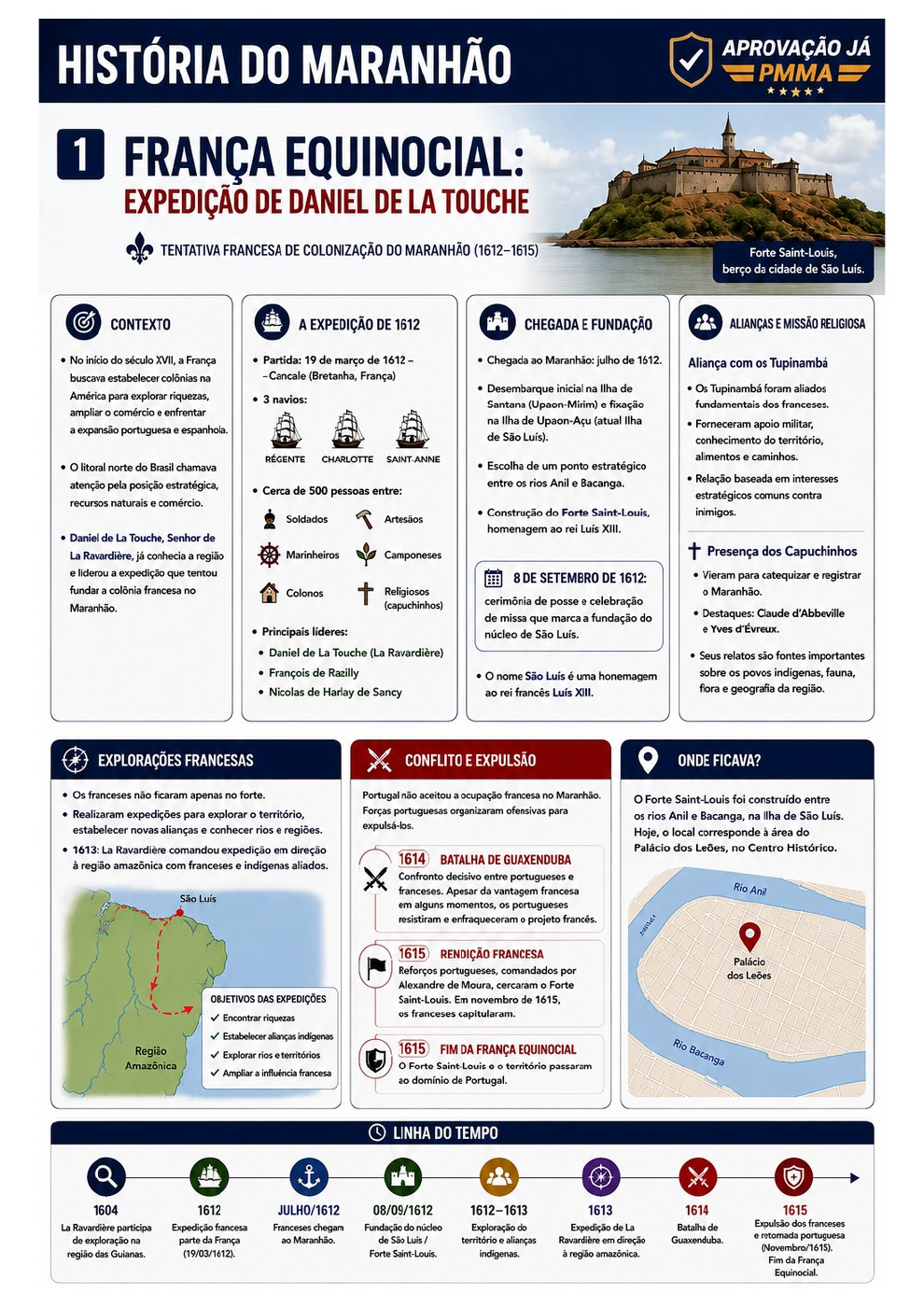 Infográfico de História do Maranhão sobre a França Equinocial